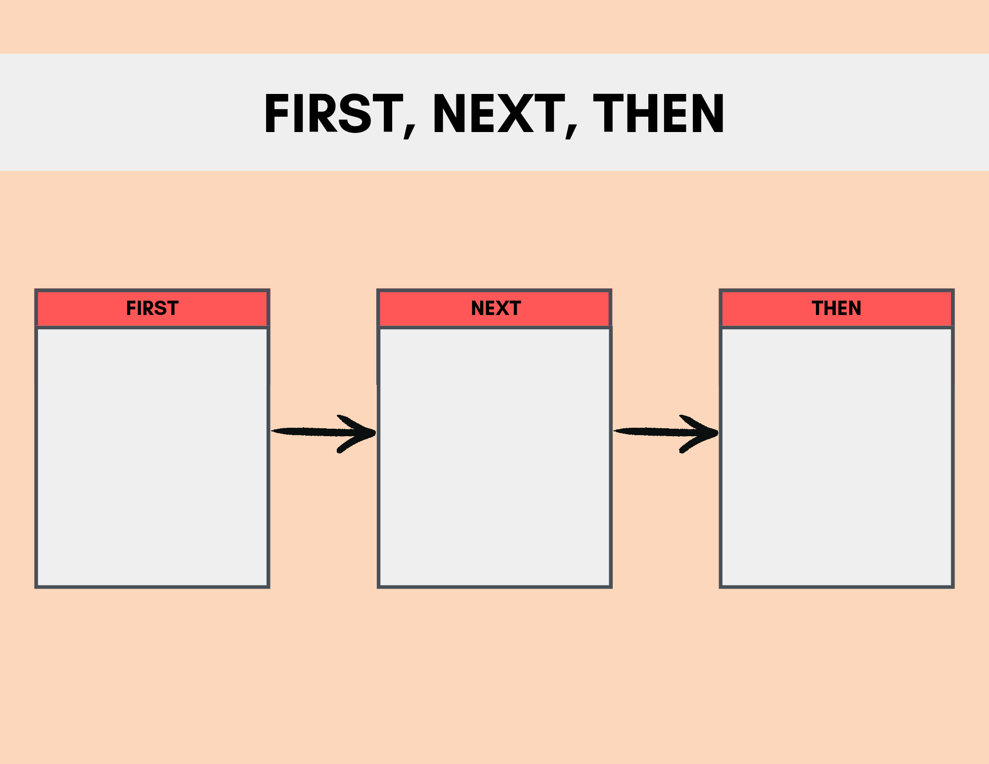 Visual Aid Tools: Understanding and Using First-Then and If-Then Board ...
